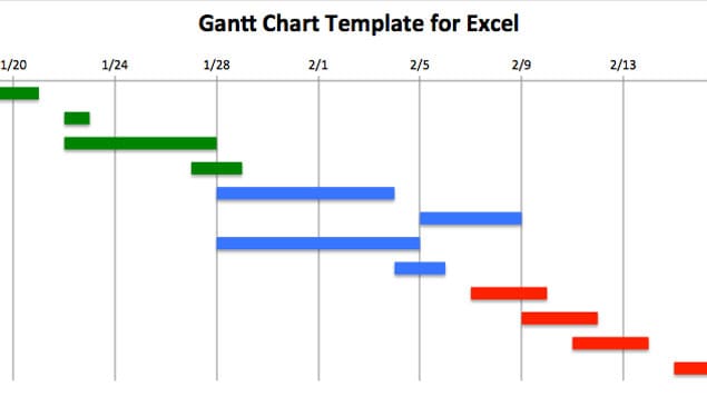Image result for gantt chart