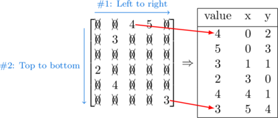 Rendered by QuickLaTeX.com Rendered by QuickLaTeX.com