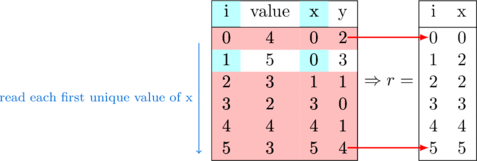 Rendered by QuickLaTeX.com Rendered by QuickLaTeX.com