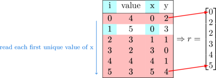 Rendered by QuickLaTeX.com Rendered by QuickLaTeX.com