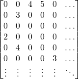 \[ \begin{bmatrix} 0 & 0 & 4 & 5 & 0 & \hdots \\ 0 & 3 & 0 & 0 & 0 & \hdots \\ 0 & 0 & 0 & 0 & 0 & \hdots \\ 2 & 0 & 0 & 0 & 0 & \hdots \\ 0 & 4 & 0 & 0 & 0 & \hdots \\ 0 & 0 & 0 & 0 & 3 & \hdots \\ \vdots & \vdots & \vdots & \vdots & \vdots & \ddots \end{bmatrix} \]