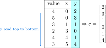 Rendered by QuickLaTeX.com Rendered by QuickLaTeX.com